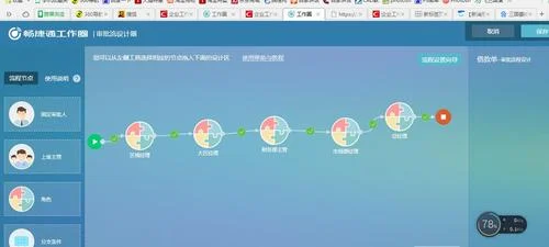 畅捷通工作圈功能介绍-畅捷通工作圈功能介绍