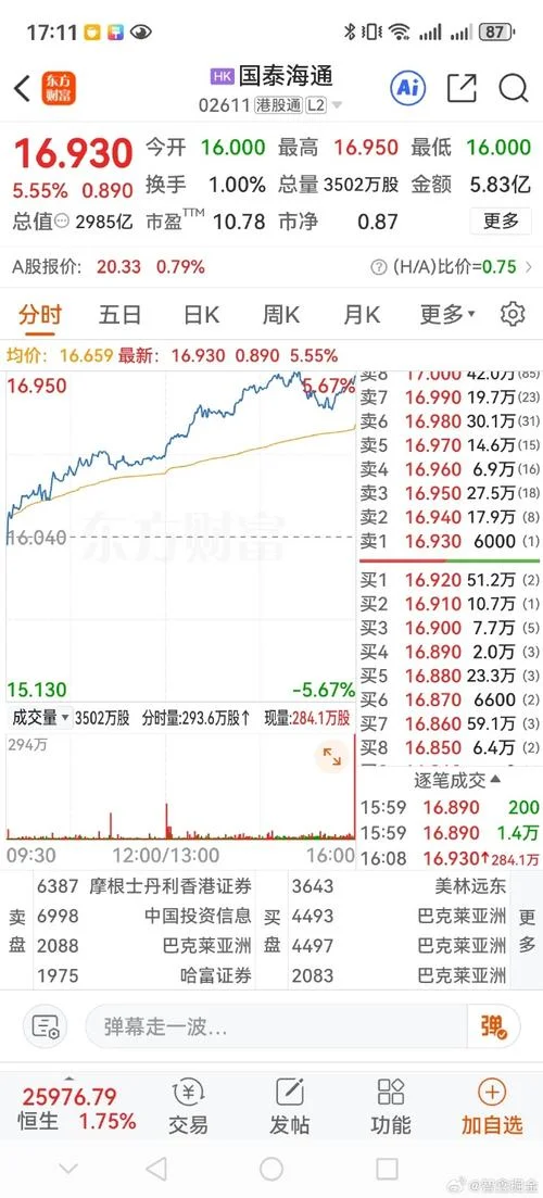 股票大涨哪年_1