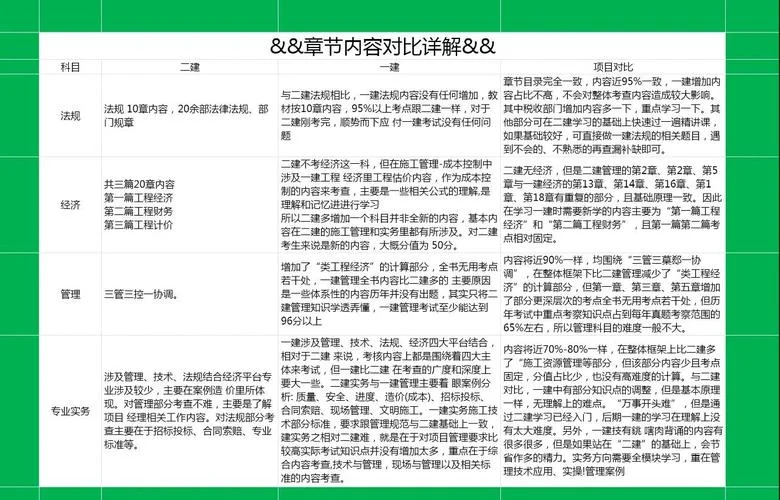 考住一建二建咋办_2