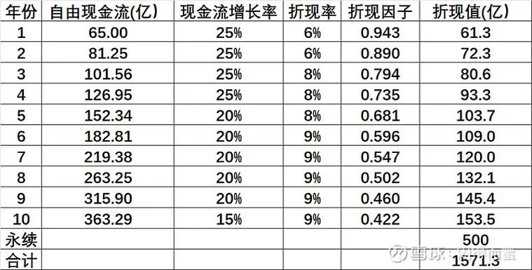 固定利率债券估值公式_1