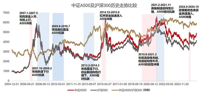 中证500股票明细怎么查-中证 500 明细查询方法