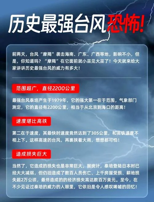 历史最强台风事件合集-历史最强台风事件合集