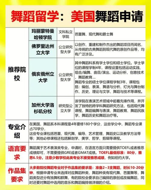美国舞蹈专业的大学有哪些_1