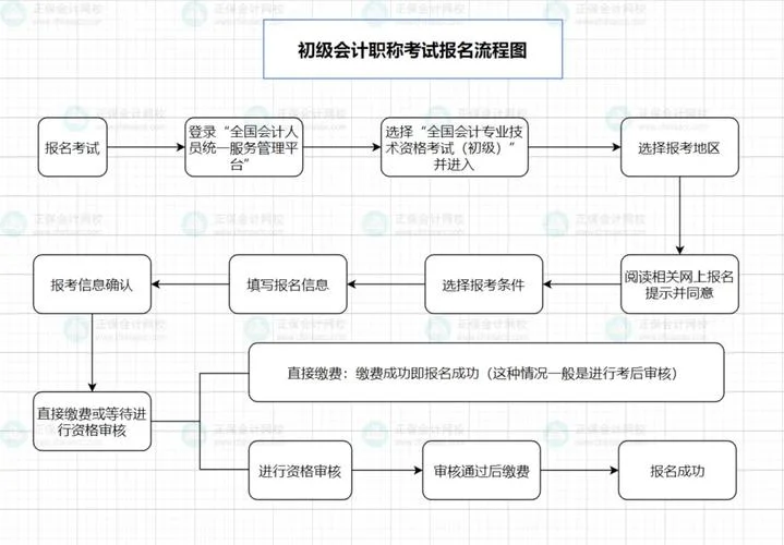 会计考试报考入口_1