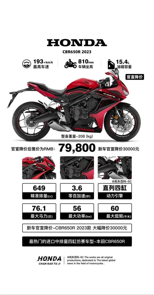 cbr600多少钱二手_1