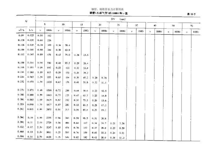管道水力计算公式_2