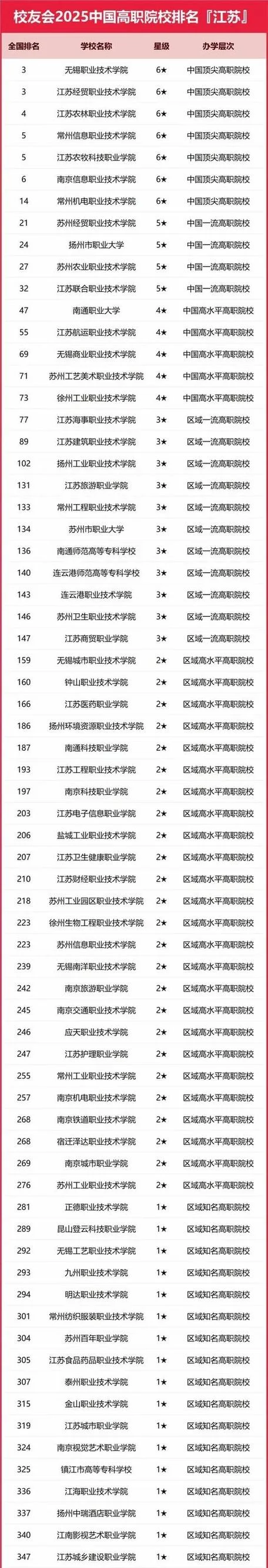 江苏专科排名前十-江苏专科前十名单