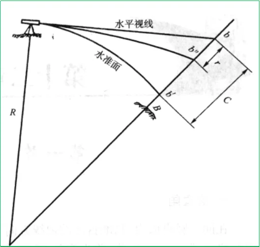 误差计算公式图解_2