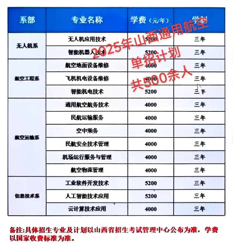 航空初中技校招生要求-航空初中技校招生要求