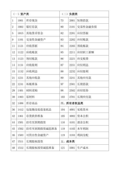 会计考试科目_2