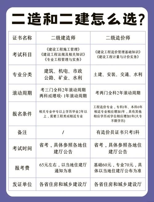 机械专业可以考二建吗-机械专业能考二建吗