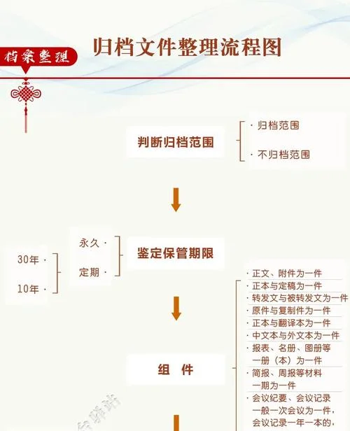 怎么查个人档案存放在哪里-档案存放位置查询