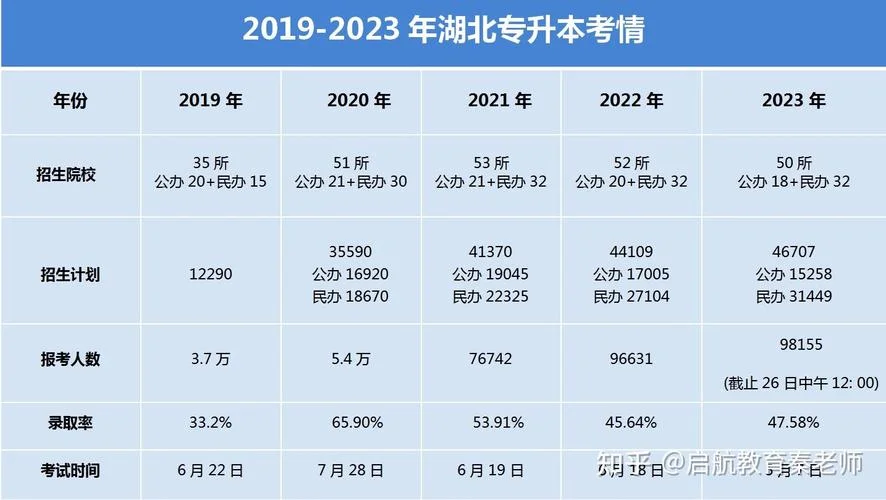 2019专升本报名费_1