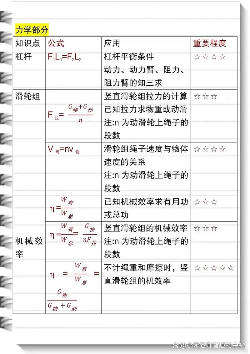 初中力学物理公式大全_2