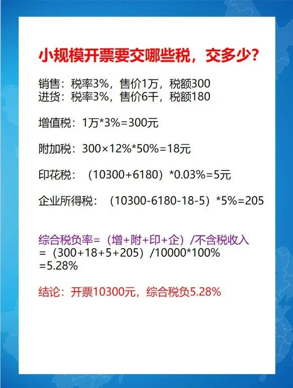 小规模公司需要交什么税-小规模公司交税