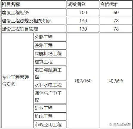 一级建造师多少及格_1