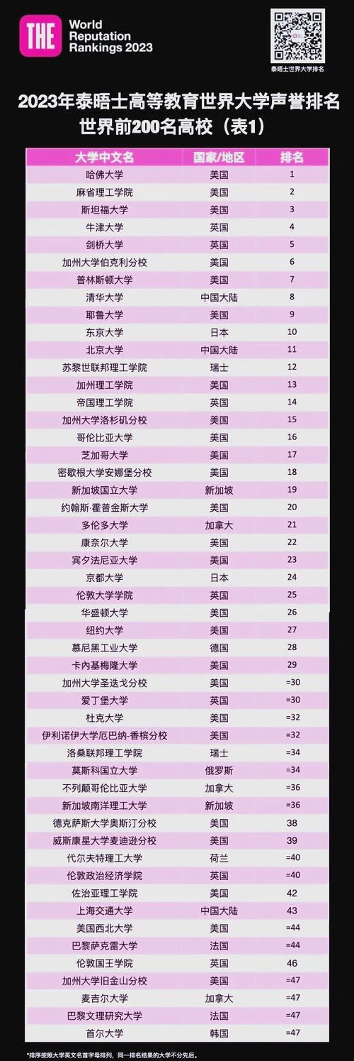 2018世界100强大学排名_1