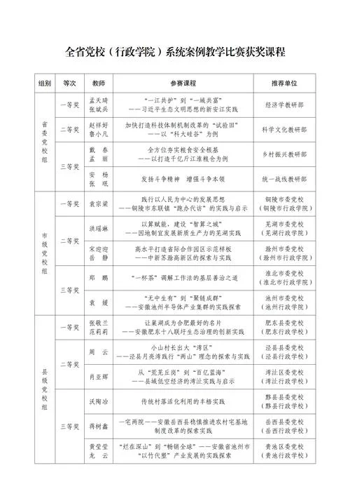 一建课程哪家好_2