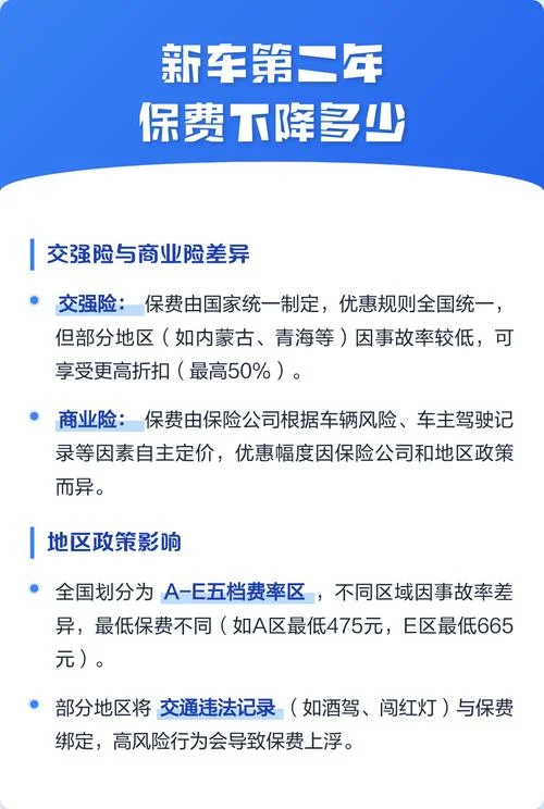 新车第二年强险多少钱_2
