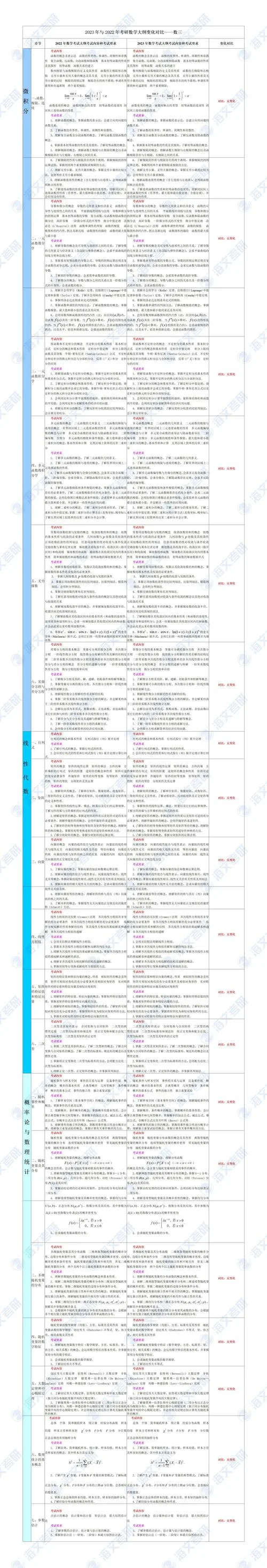 2023年考研大纲汇总(完整版)-2023 考研大纲汇总