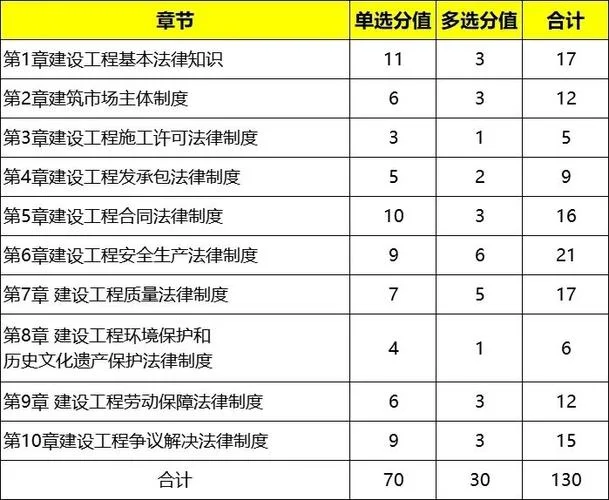 市政一建及格线_2