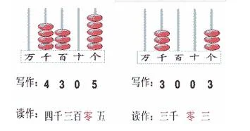 2+1=3读作怎么写正确-2+1读作五