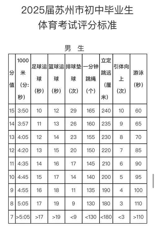 2018苏州中考成绩排名-2018 苏州中考成绩排名