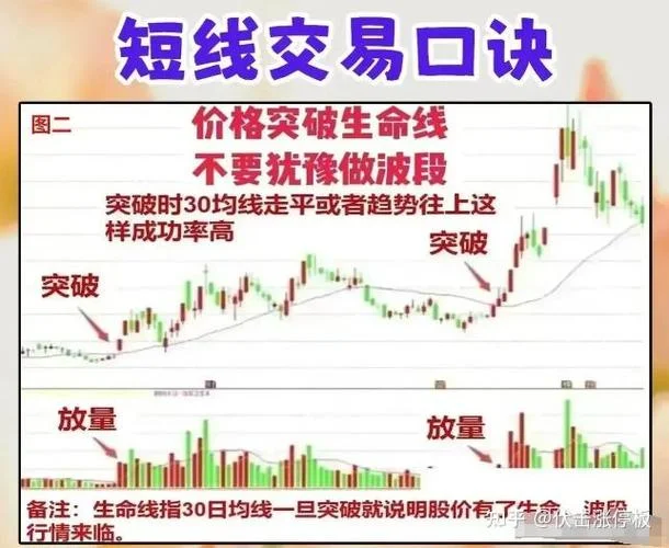 炒股自学还是去哪里学-炒股自学还是学