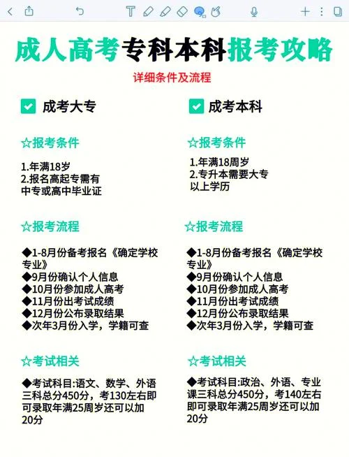 报考成考本科条件-