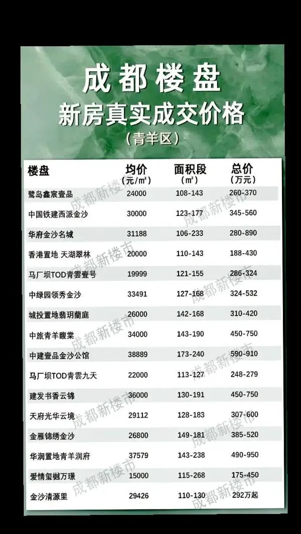 邛崃房价多少钱一平方-邛崃房价多少平