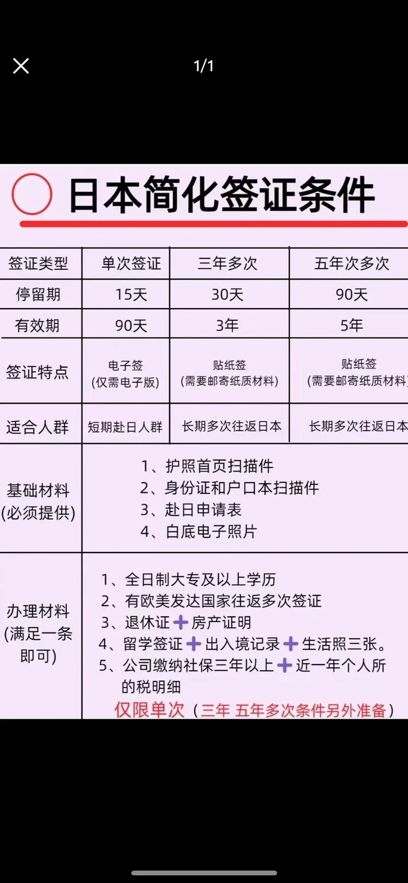 去日本留学签证怎么办-日本留学签证咨询