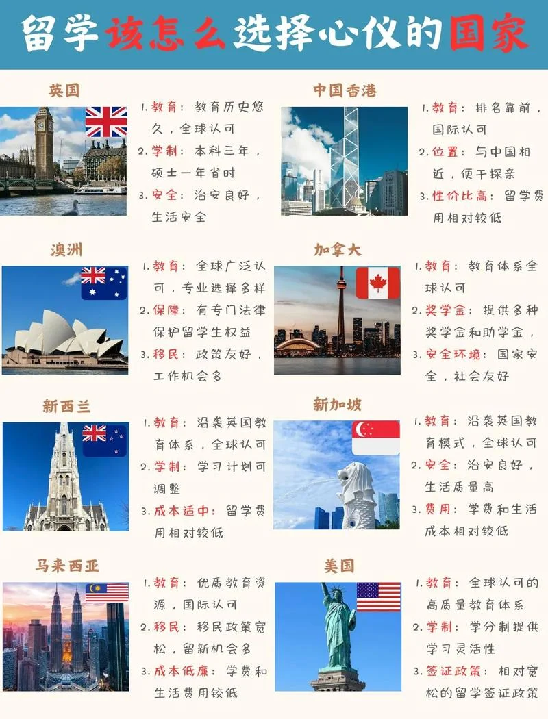 外出留学途径有哪些-留学途径