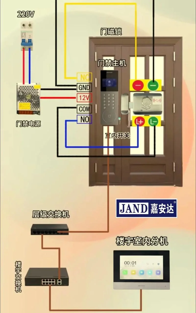 可视对讲系统怎么用_2