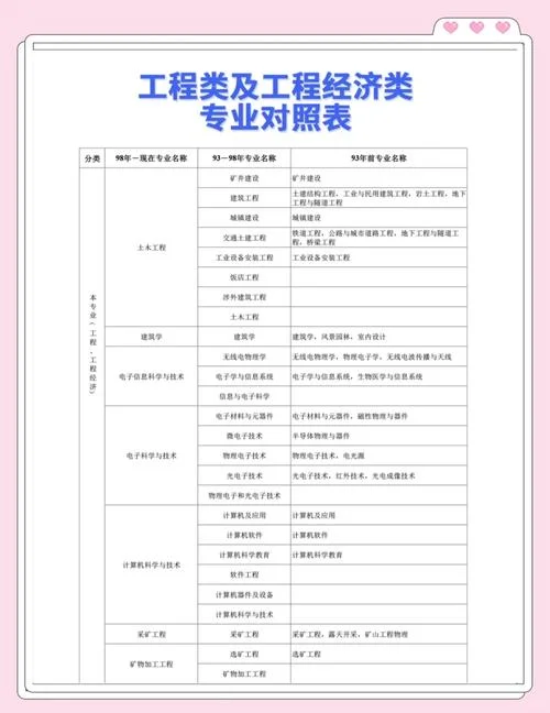 吉林省二建报名网址-吉林省二建报名网