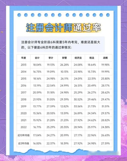 国内注册会计师的报考条件-注册会计师报考条件