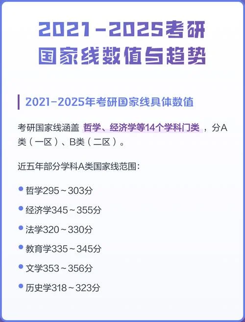 2021历史学考研国家线_1