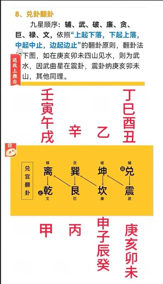 怎么自学风水学-自学风水学入门