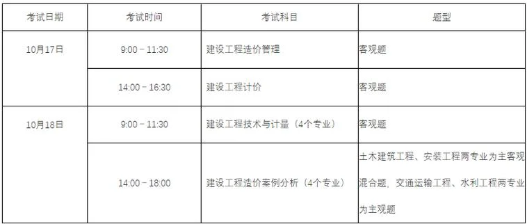 一级造价师都要考哪些科目_2