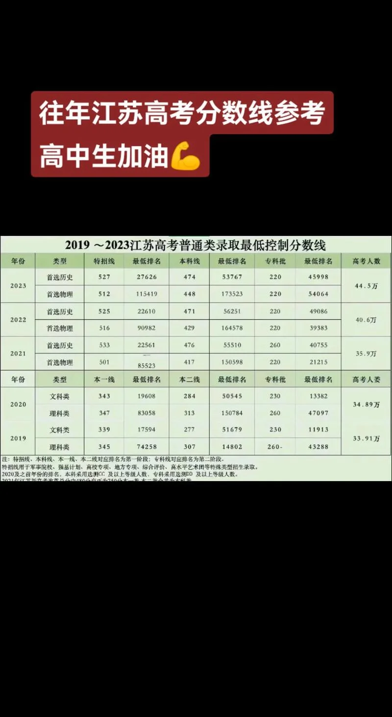 江苏省高考成绩分数段_2