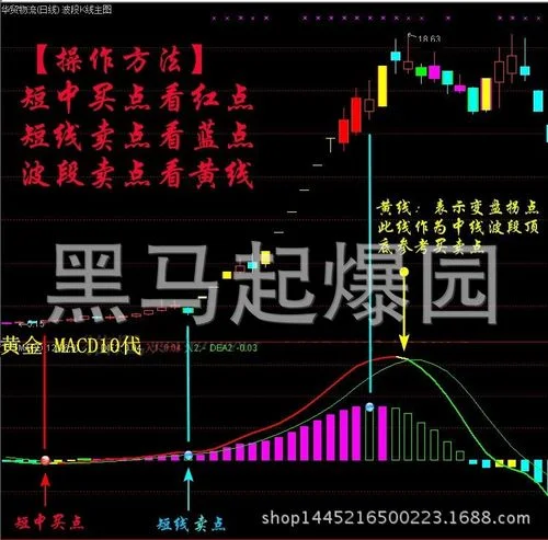 macd源码公式_1