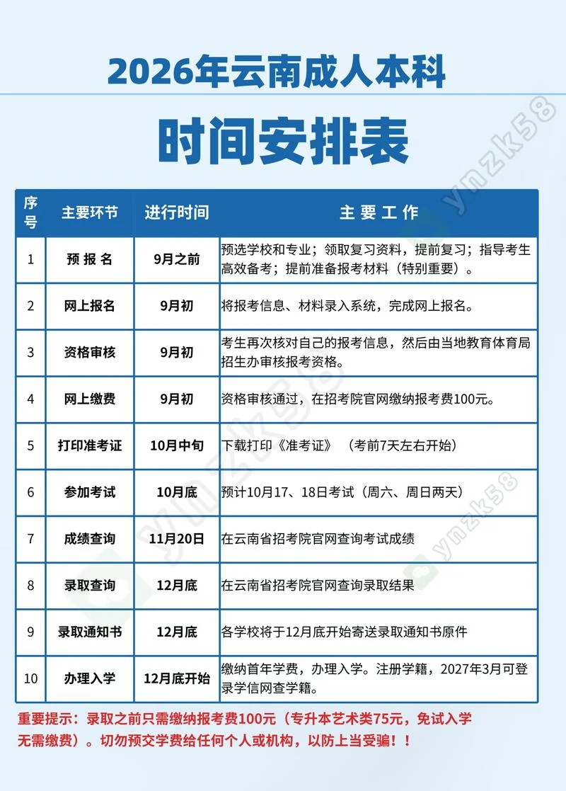 自考报考时间安排_1
