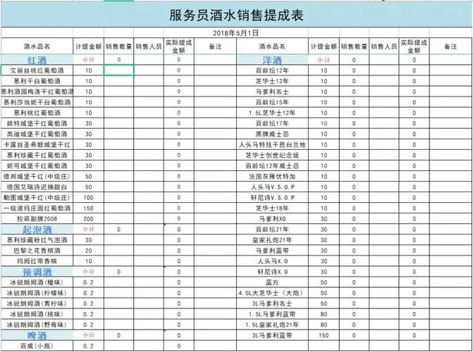 提成计算公式excel-提成计算 excel 公式