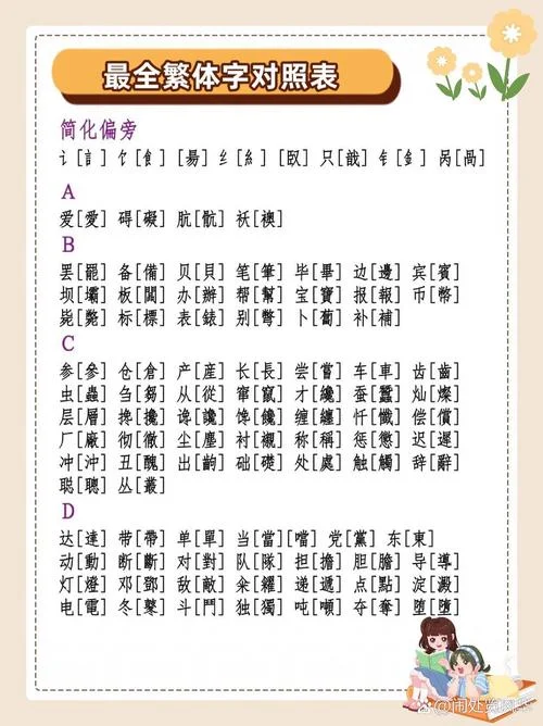 10画的繁体字常用起名_2