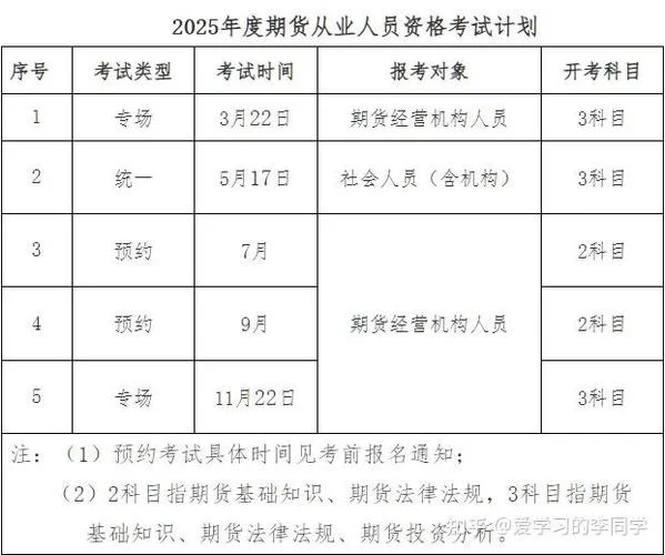 期货从业资格报名要求_2