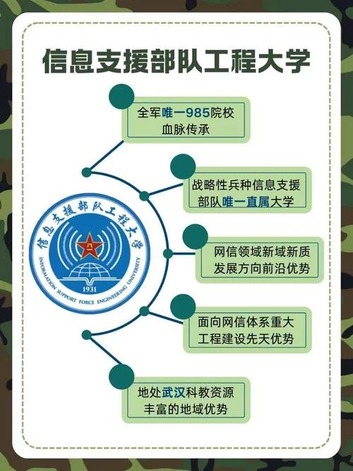 报考部队研究生院校_1