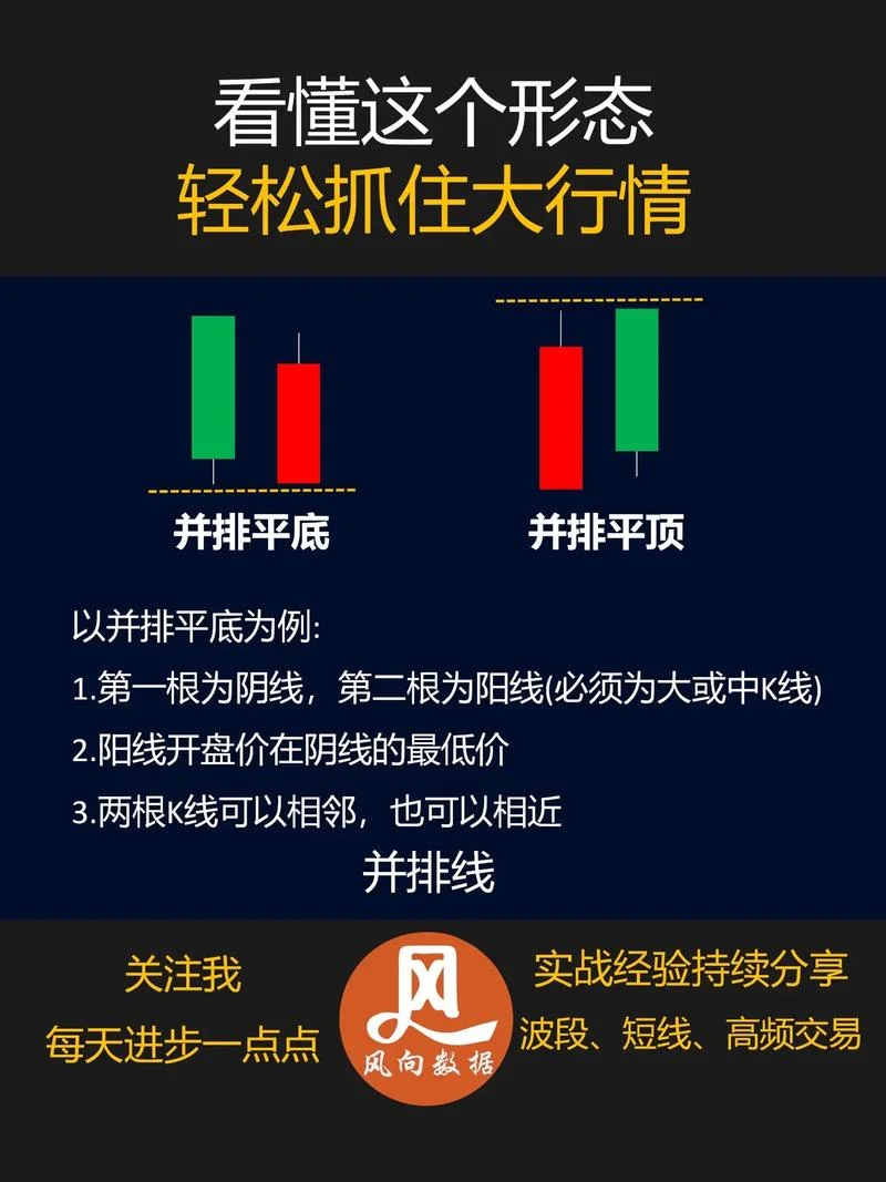 期货公式编写教程-期货公式编写教程