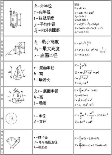 圆的立方体积计算公式_1