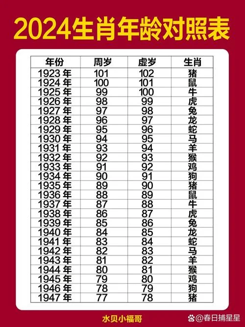 70后属相 年龄表-70 后属相年龄表