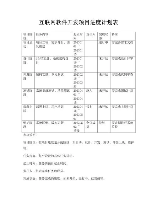 软件开发项目规范-软件开发项目规范