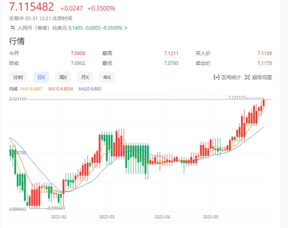 什么是离岸美元汇率-离岸美元汇率定义